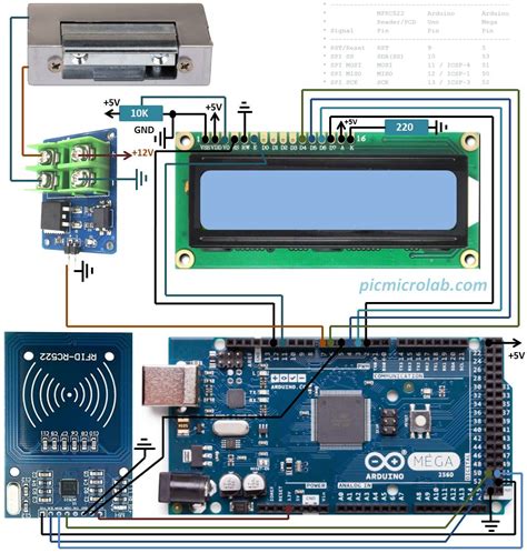 security access using rfid reader|how to connect rfid arduino.